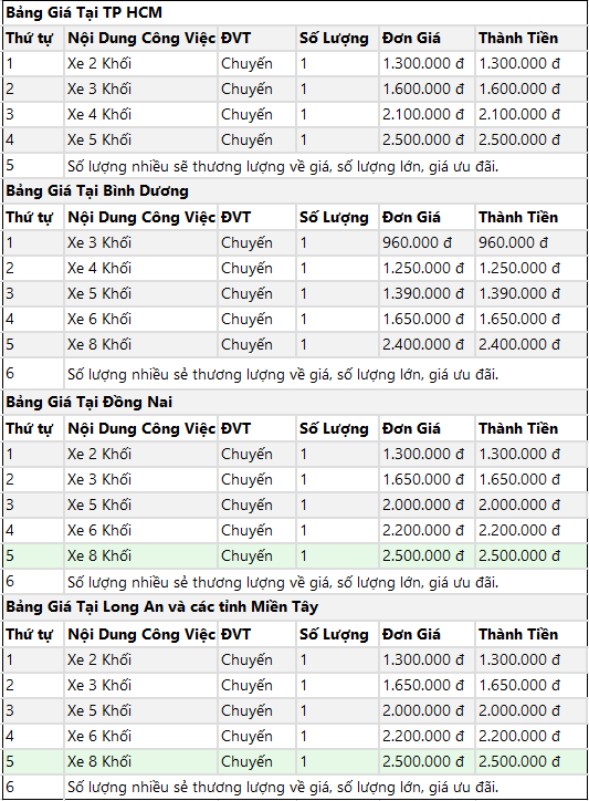 DỊCH VỤ MÔI TRƯỜNG HM SÀI GÒN